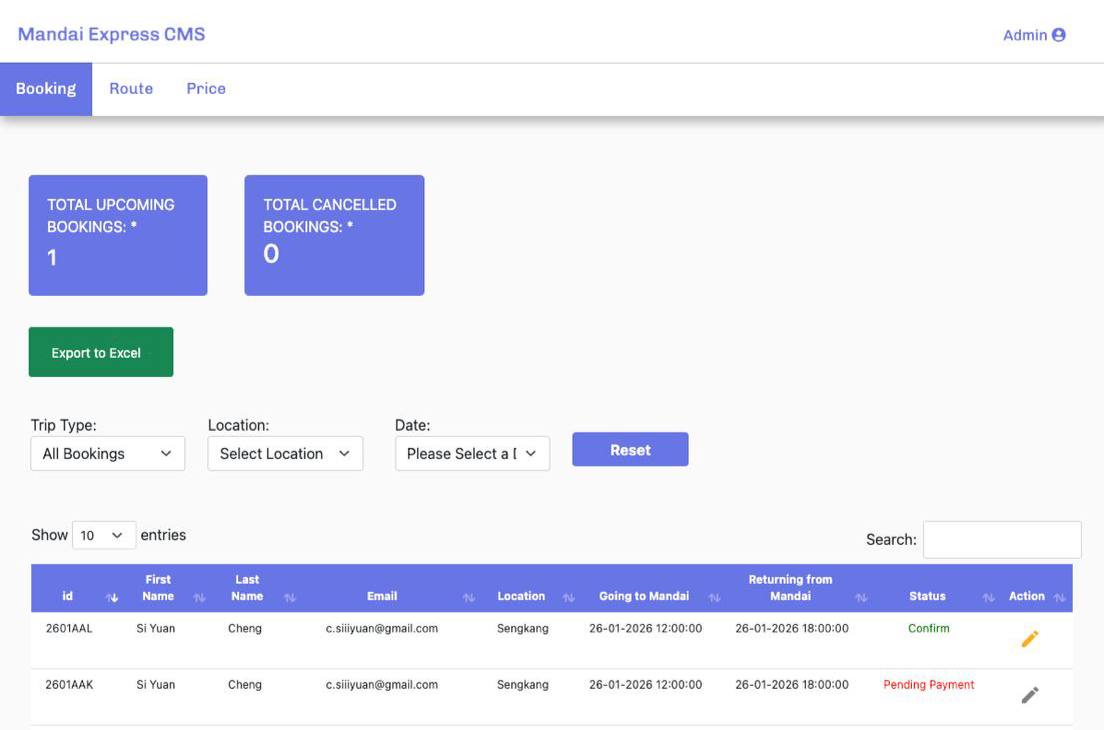 Confirmed Admin Dashboard