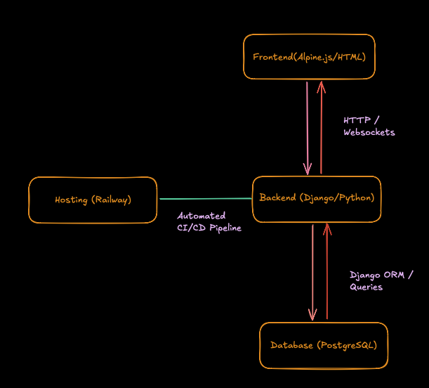 Design System